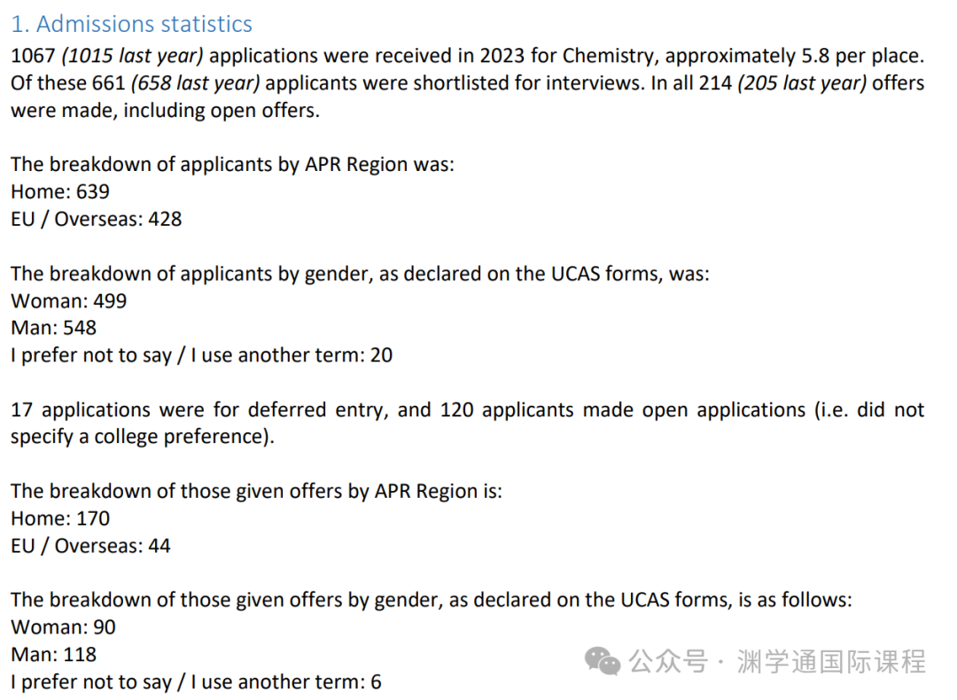 OFFER率低至3％！2024年牛津大學本科招生數據來了‼️