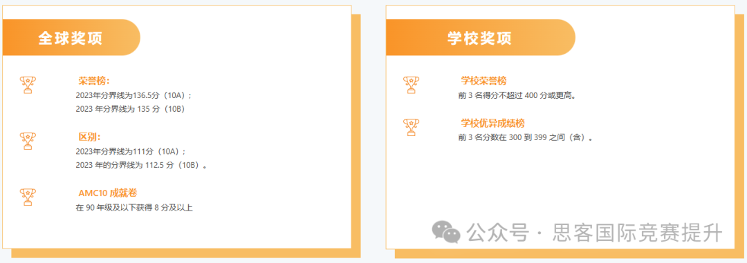 AMC10/12晉級AIME需要多少分？AMC10/12怎麽(me) 選？AMC10/12競賽不走彎路！