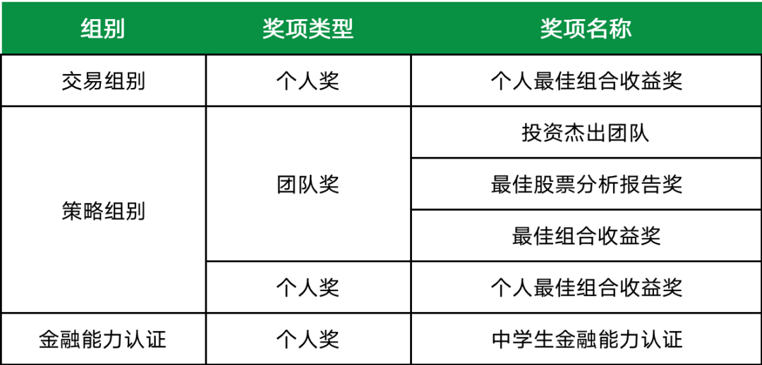 值得收藏！關(guan) 於(yu) SIC競賽看這篇就懂了！