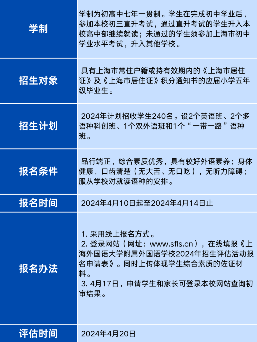 上海三公如何選？AMC8和小托福要達到什麽(me) 水平？