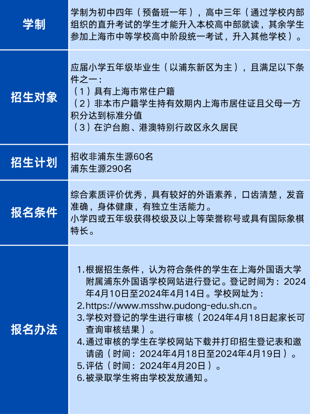 上海三公如何選？AMC8和小托福要達到什麽(me) 水平？