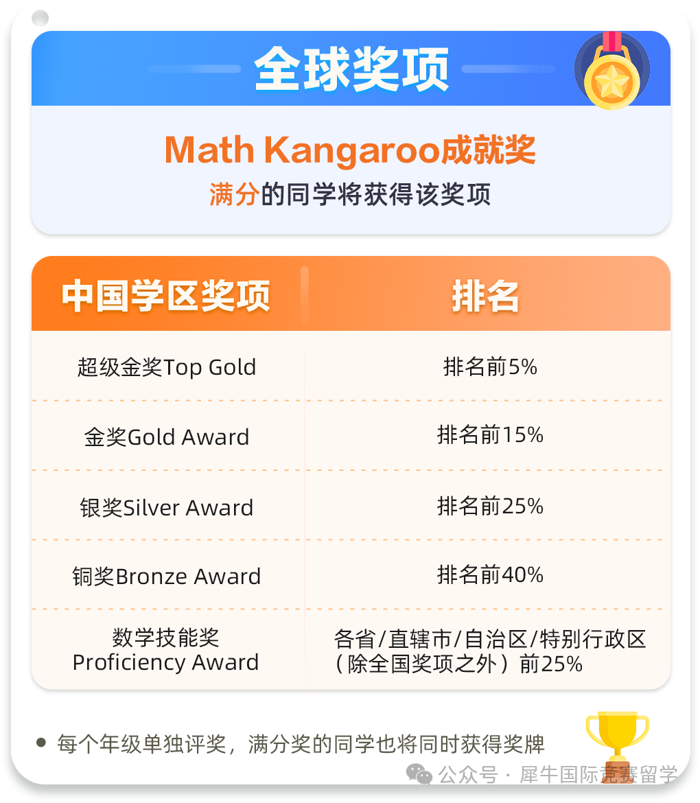 袋鼠數學競賽考試時間/考察內(nei) 容/獲獎難度/課程大綱
