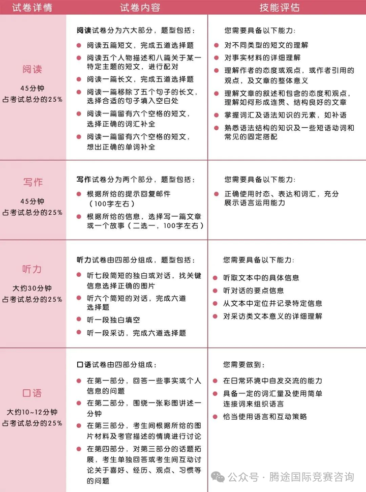 KET/PET到底是什麽(me) ？為(wei) 什麽(me) 牛娃都在考？附KET/PET課程