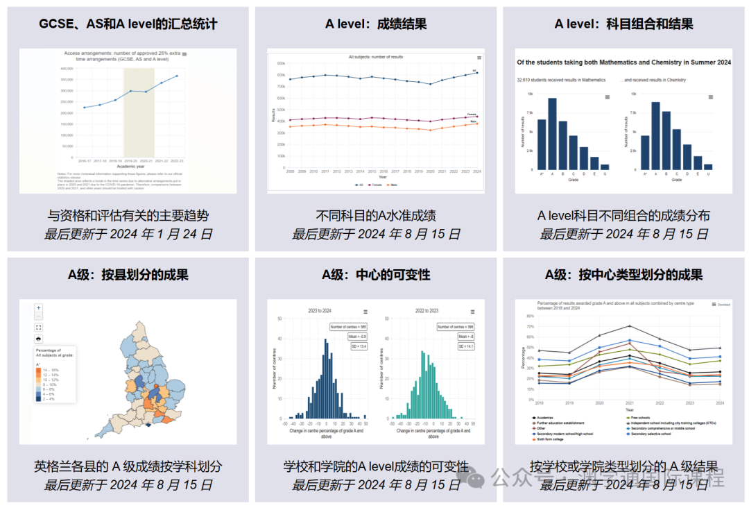 英國政府官宣！2024年A*率最高的科目竟是它？