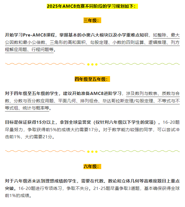 為(wei) 什麽(me) 那麽(me) 多學生從(cong) 小奧轉戰AMC8？如何規劃備考？一文搞懂~