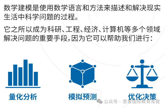 HiMCM數模競賽獲獎比例是什麽(me) ？HiMCM競賽培訓怎麽(me) 參加？