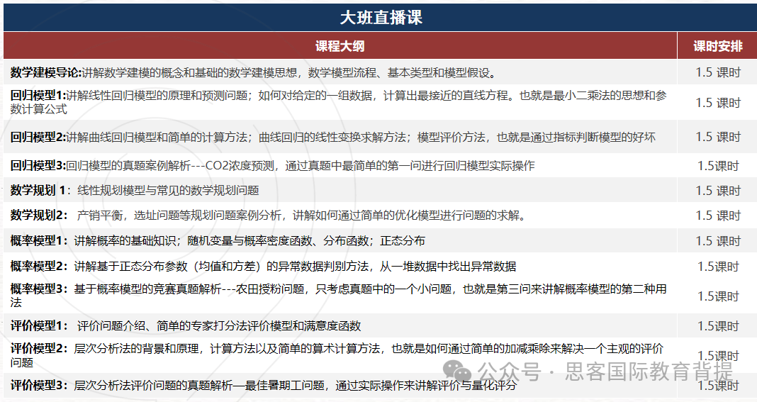 HiMCM數模競賽獲獎比例是什麽(me) ？HiMCM競賽培訓怎麽(me) 參加？