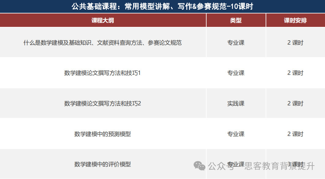 如何參加HiMCM建模比賽？HiMCM結果何時公布？