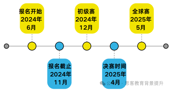 NEC競賽獎項設置如何？NEC競賽規則詳解！