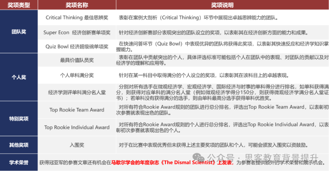 NEC競賽獎項設置如何？NEC競賽規則詳解！