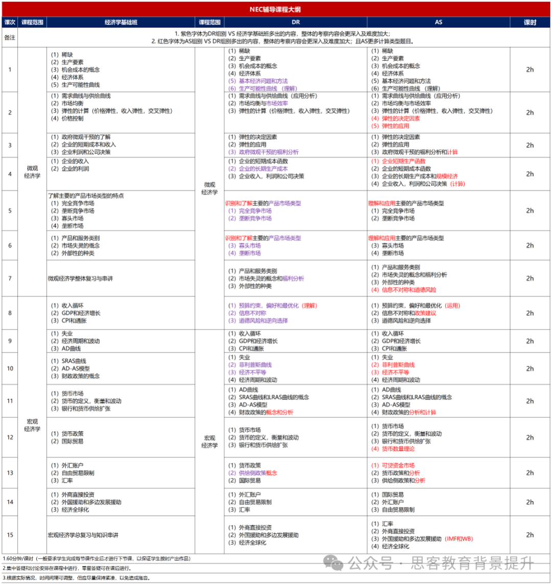 NEC競賽獎項設置如何？NEC競賽規則詳解！
