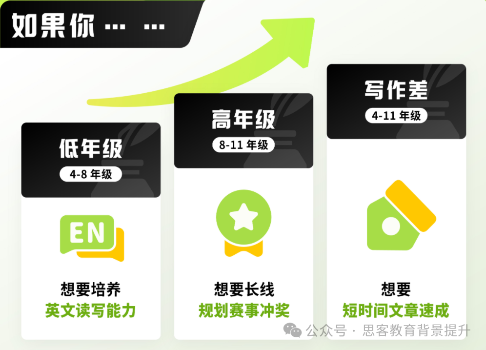 Johnlocke和紐約時報寫(xie) 作競賽哪個(ge) 含金量更高？怎麽(me) 選？