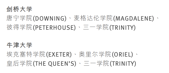 免費讀牛劍？！中國學生可申請的獎學金有哪些？