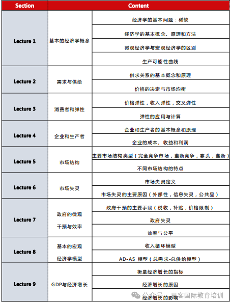 NEC商賽考察哪些內(nei) 容？2024年備考攻略，附NEC教輔資料免費領！