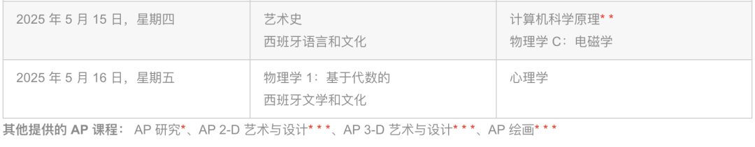 【國際課程】2025 AP考試香港考場今日開啟報名！新加坡、韓國考場已開始報名！（附報名指南+機考改革注意事項）