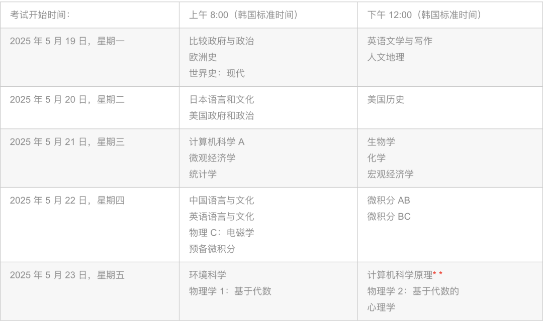 【國際課程】2025 AP考試香港考場今日開啟報名！新加坡、韓國考場已開始報名！（附報名指南+機考改革注意事項）