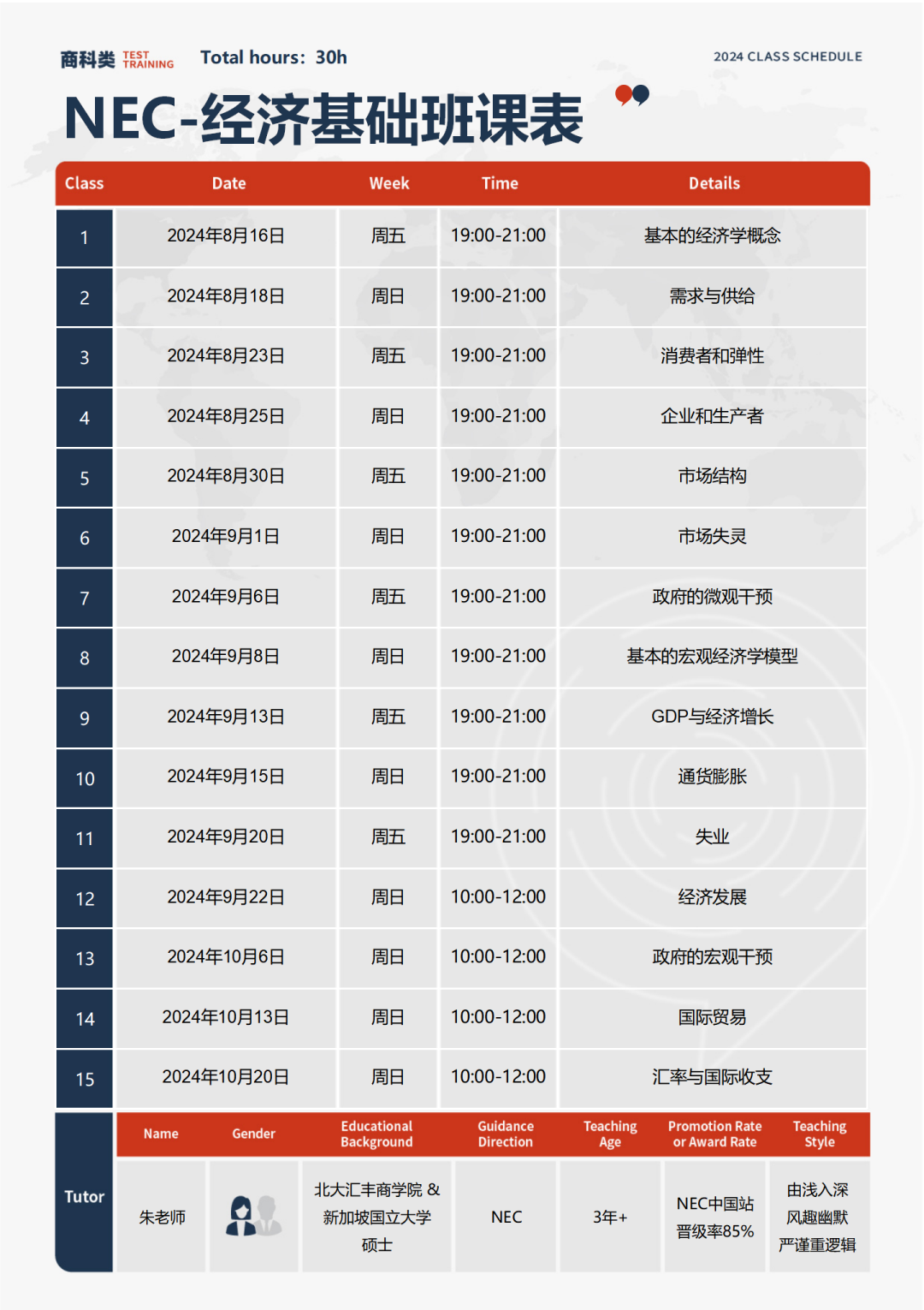 NEC全美經濟學挑戰賽參賽要求是什麽(me) ？NEC競賽如何組隊？