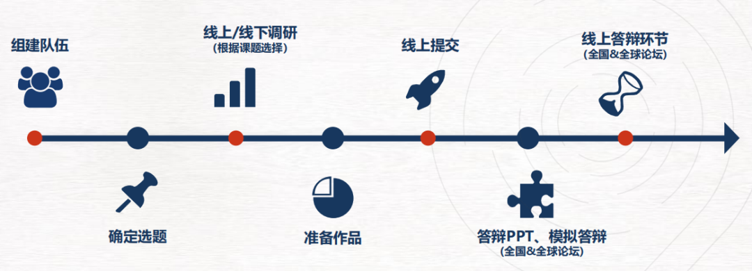 CTB競賽為(wei) 什麽(me) 值得參加？CTB新賽季報名時間與(yu) 參賽流程是怎樣的？