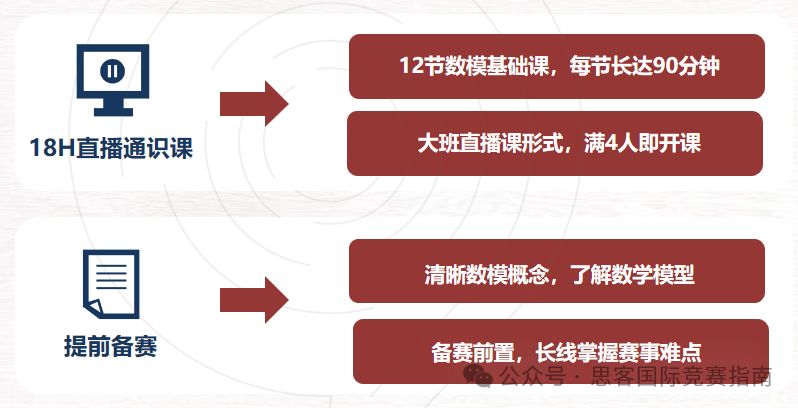 HiMCM美國高中數學建模是什麽(me) ？HiMCM如何比賽？HiMCM競賽主要流程解析！