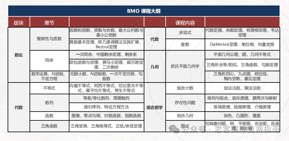 BMO&AMC數學競賽有什麽(me) 區別？哪個(ge) 更難？應該如何選擇？