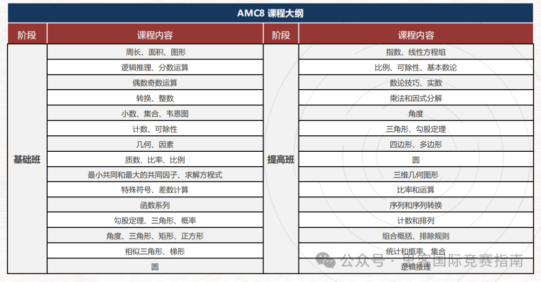 BMO&AMC數學競賽有什麽(me) 區別？哪個(ge) 更難？應該如何選擇？