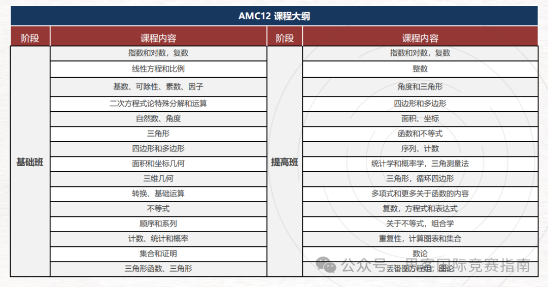 BMO&AMC數學競賽有什麽(me) 區別？哪個(ge) 更難？應該如何選擇？
