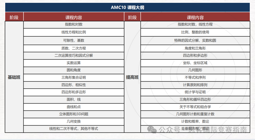 BMO&AMC數學競賽有什麽(me) 區別？哪個(ge) 更難？應該如何選擇？