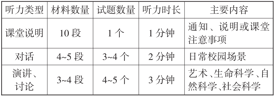 備考攻略 | 小托福靠刷題難拿高分，如何突破小托福850+？附小托福課程