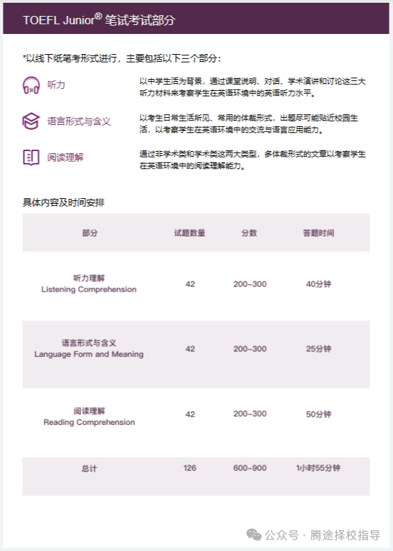 備考攻略 | 小托福靠刷題難拿高分，如何突破小托福850+？附小托福課程