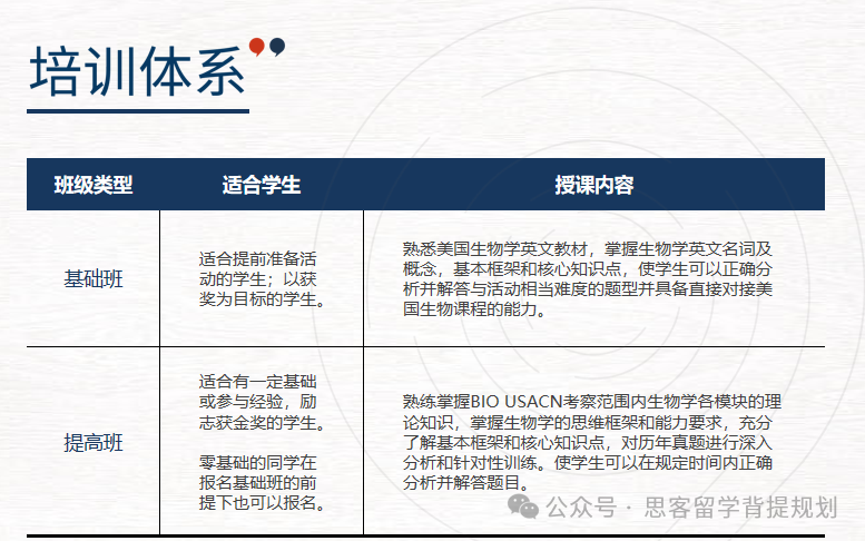 生物頂流競賽｜美國生物奧賽USABO詳解，bio usacn和USABO是什麽(me) 關(guan) 係？