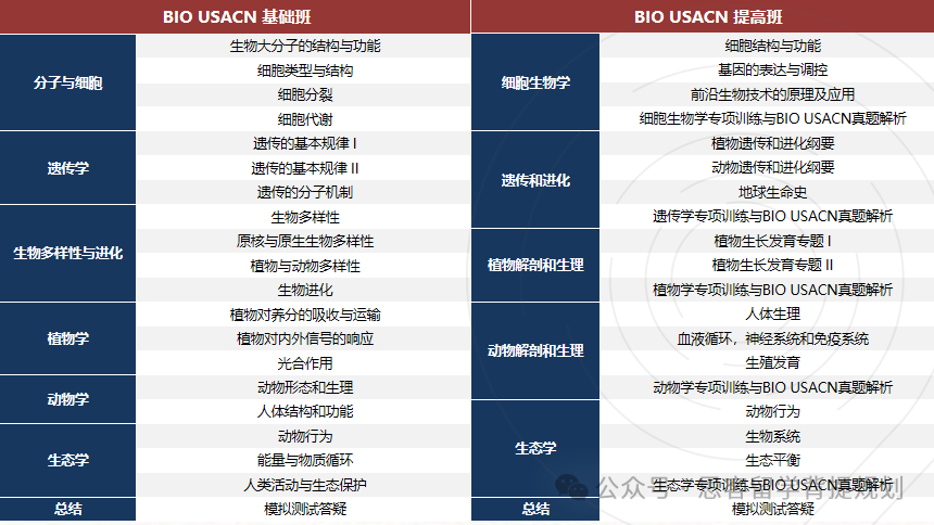 生物頂流競賽｜美國生物奧賽USABO詳解，bio usacn和USABO是什麽(me) 關(guan) 係？