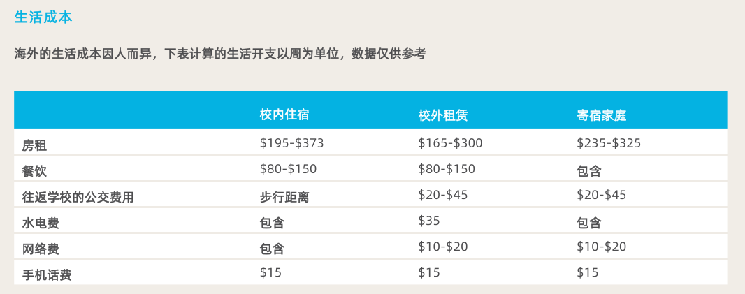普通家庭低預算，怎麽(me) 去澳洲留學更劃算？
