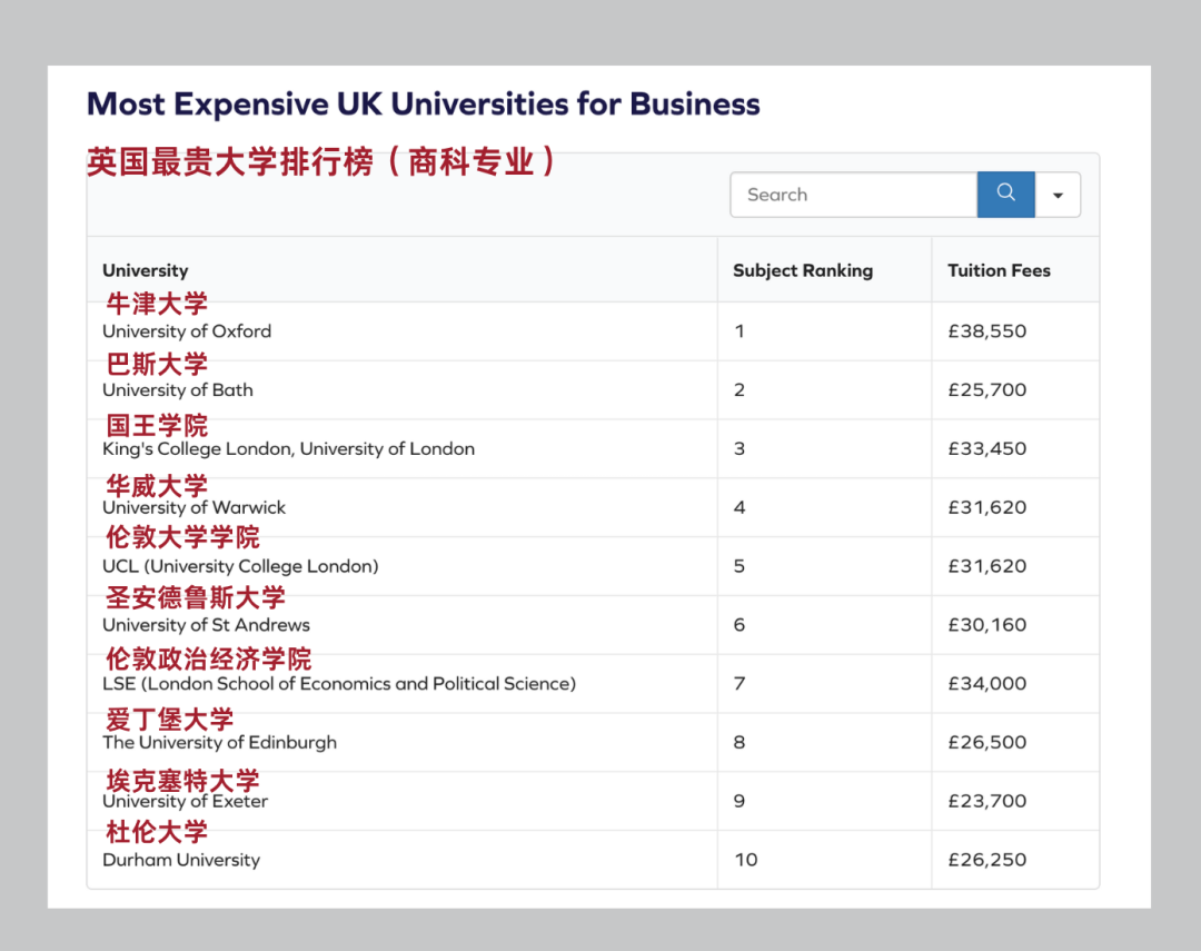 2025申請季英國Top20大學新增本科專(zhuan) 業(ye) 匯總！內(nei) 附英國大學學費排行榜