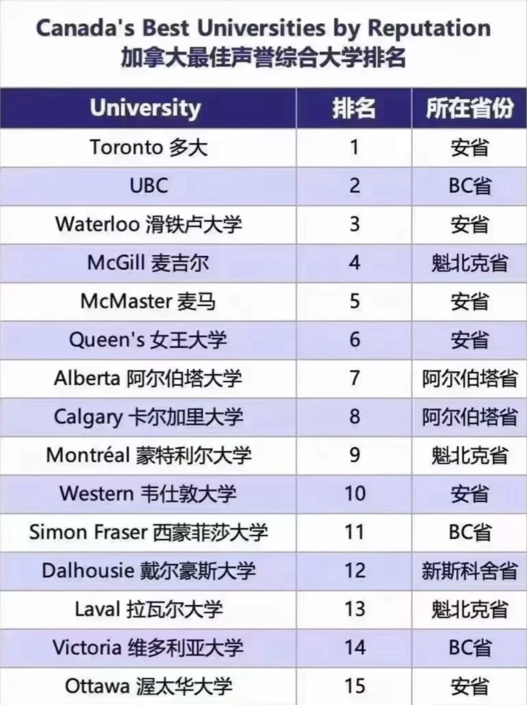 加拿大留學 | 2025秋季加拿大碩士終極申請攻略，看這篇就夠了!