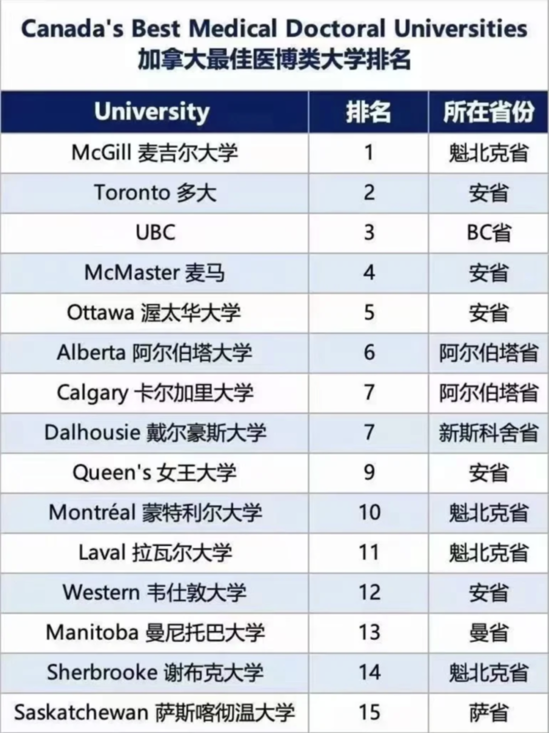 加拿大留學 | 2025秋季加拿大碩士終極申請攻略，看這篇就夠了!