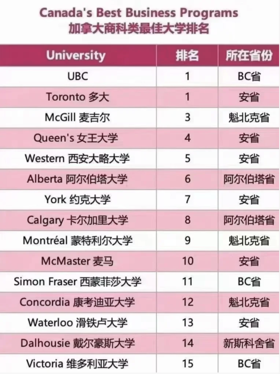 加拿大留學 | 2025秋季加拿大碩士終極申請攻略，看這篇就夠了!