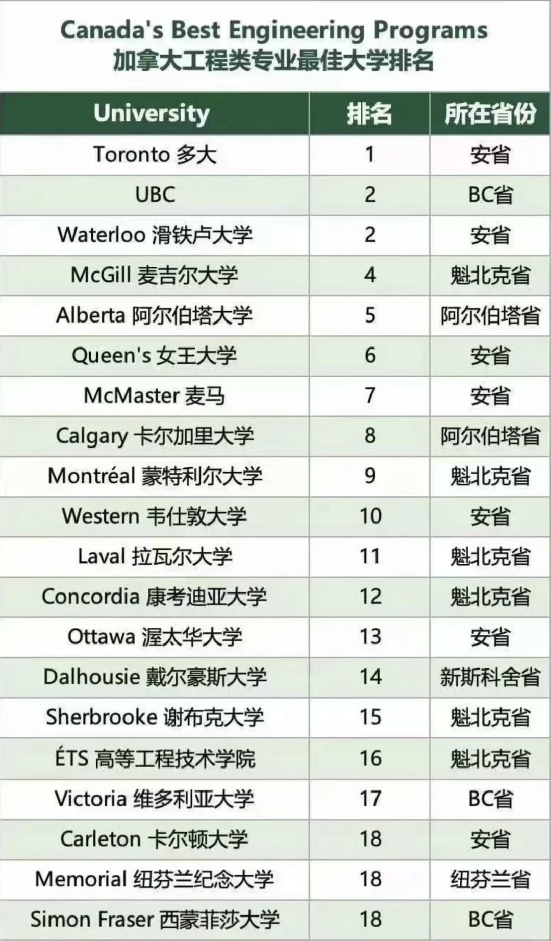 加拿大留學 | 2025秋季加拿大碩士終極申請攻略，看這篇就夠了!
