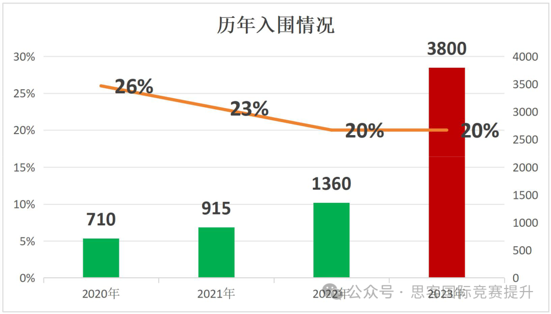 Johnlocke入圍率降低！Johnlocke2024到底有多難？
