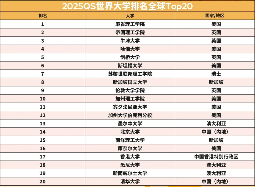 中考550分，我勸你IB/AP/A-Level三大國際課程，一個(ge) 都別選！