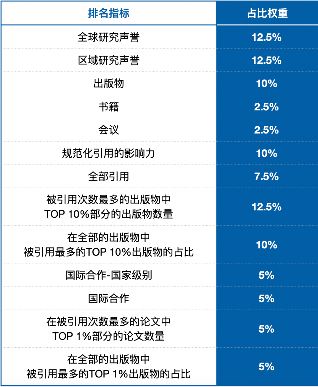 深度解析！如何參考四大權威世界大學排名選校？