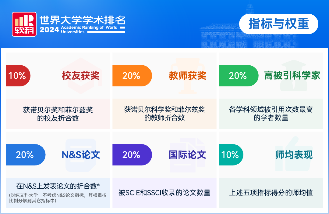 深度解析！如何參考四大權威世界大學排名選校？