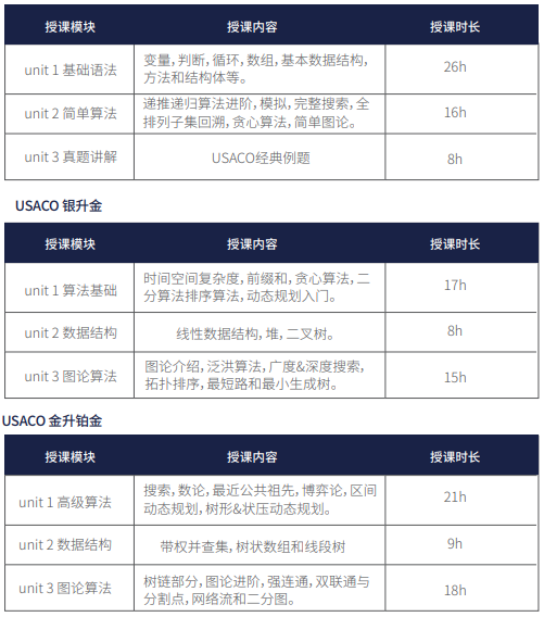 如何備考USACO競賽新賽季？USACO競賽備考攻略
