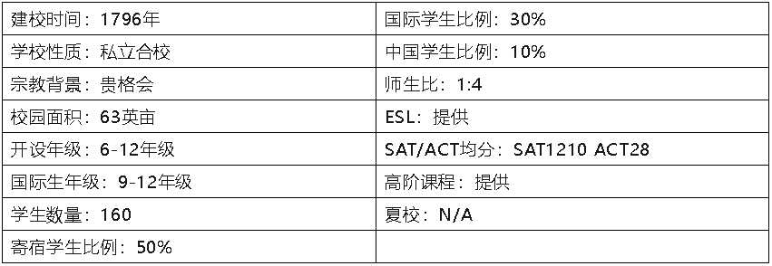 海外中學美國係列|NY-Oakwood Friends School 紐約州-奧克伍德友誼中學