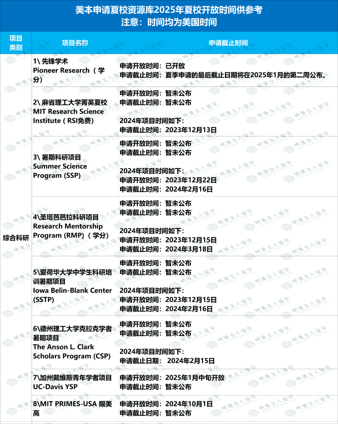 新高一必知！55個(ge) 夏校資源：耶魯、西北、Pioneer、Launch X…現在就能申請！