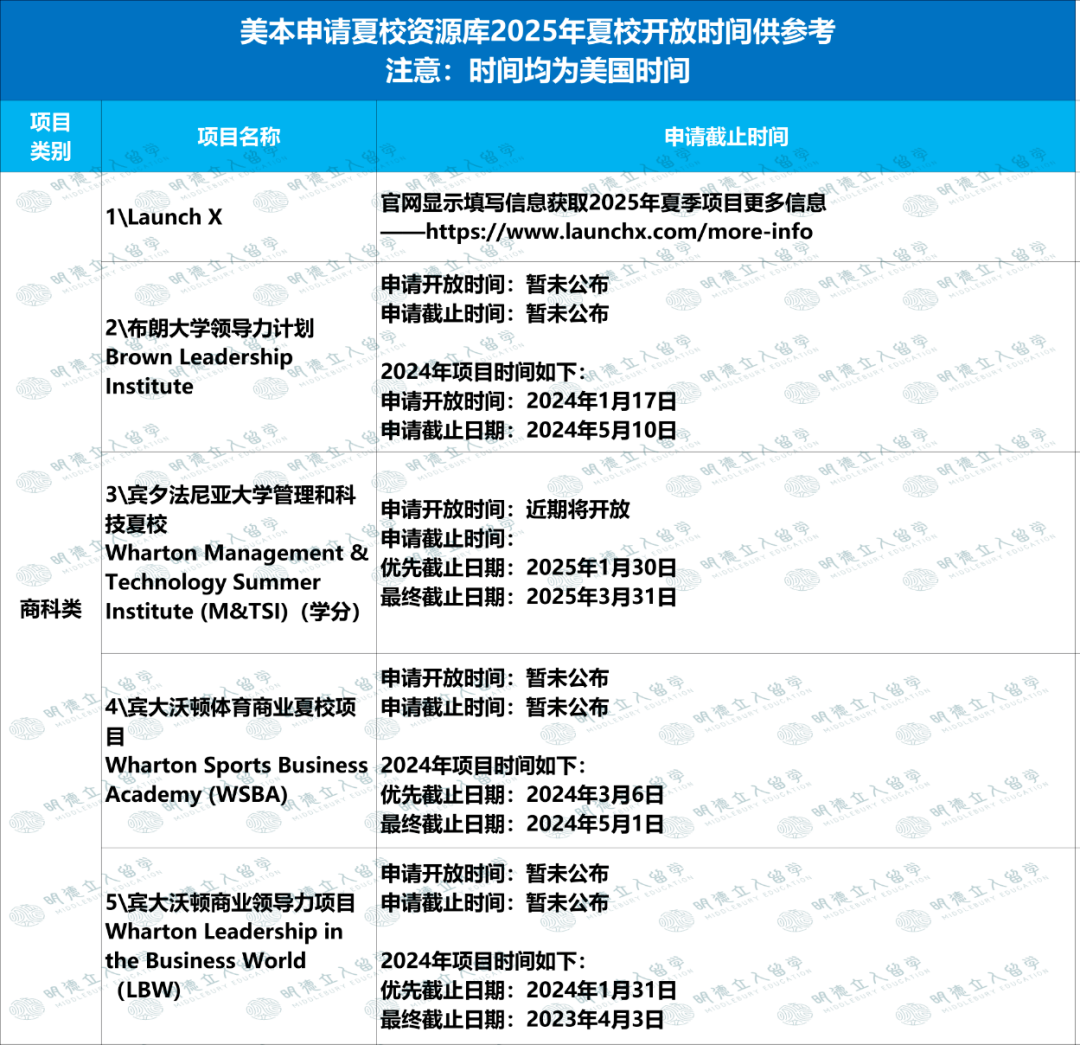 新高一必知！55個(ge) 夏校資源：耶魯、西北、Pioneer、Launch X…現在就能申請！