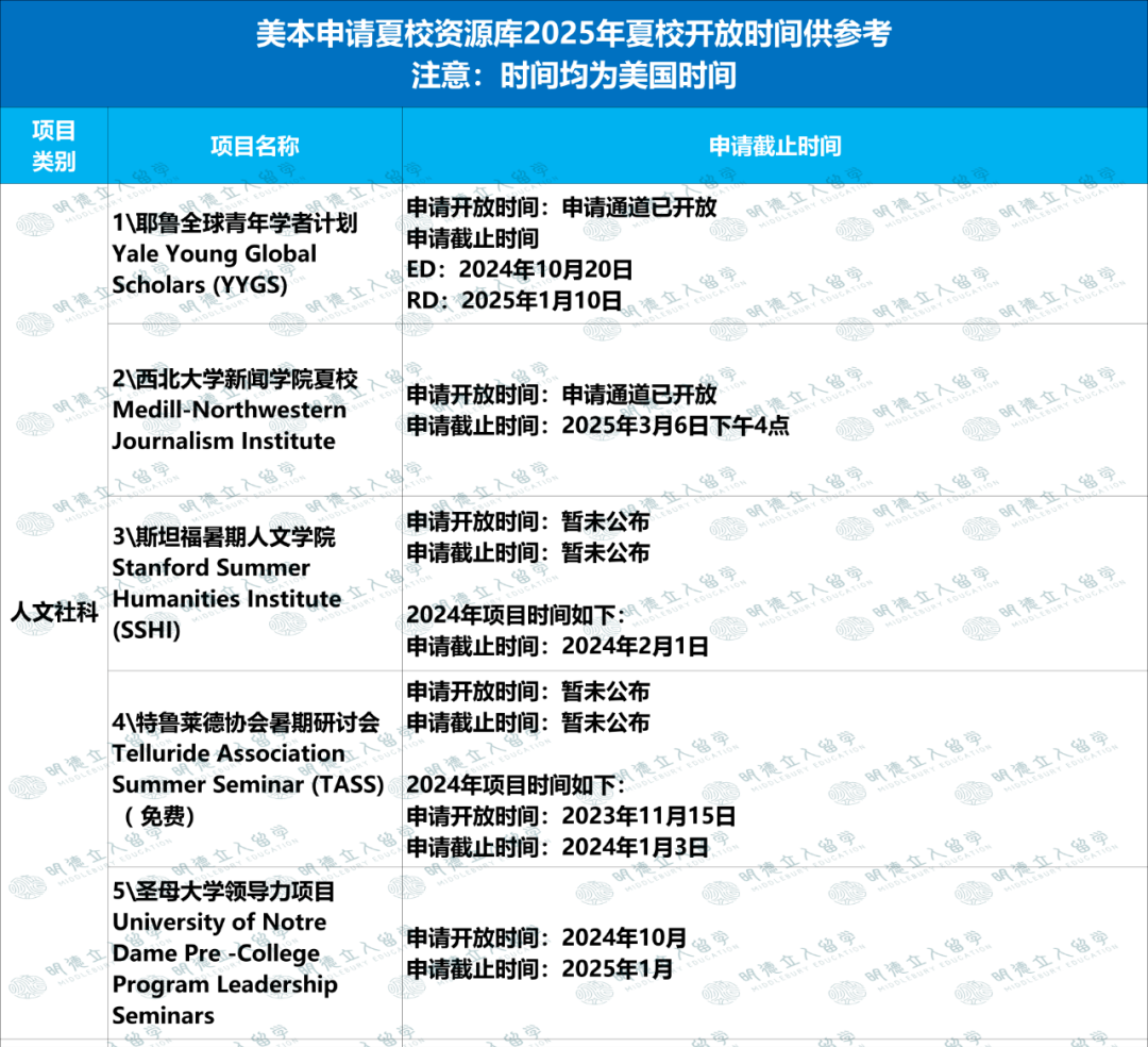 新高一必知！55個(ge) 夏校資源：耶魯、西北、Pioneer、Launch X…現在就能申請！