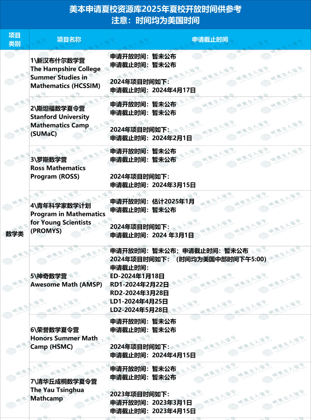 新高一必知！55個(ge) 夏校資源：耶魯、西北、Pioneer、Launch X…現在就能申請！