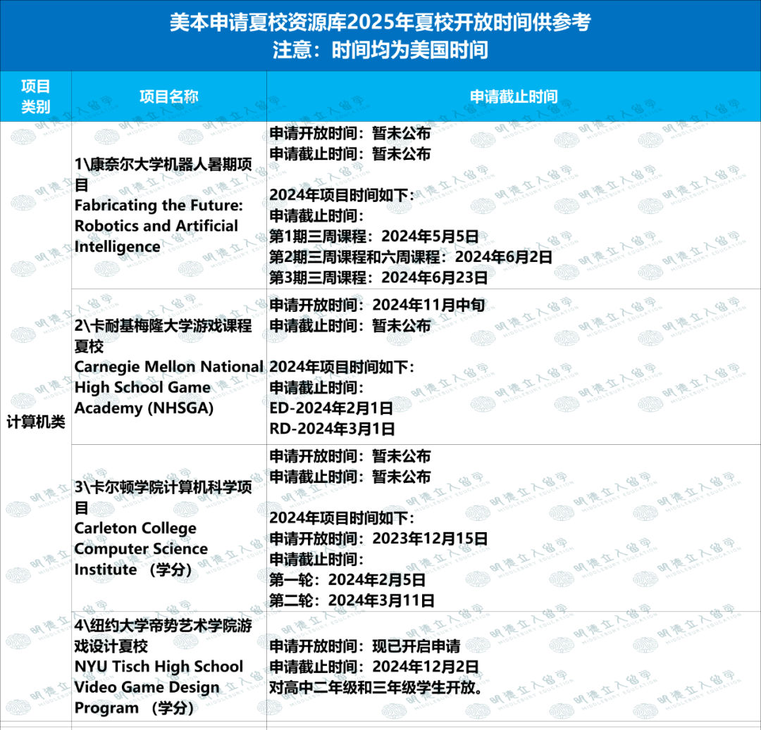 新高一必知！55個(ge) 夏校資源：耶魯、西北、Pioneer、Launch X…現在就能申請！