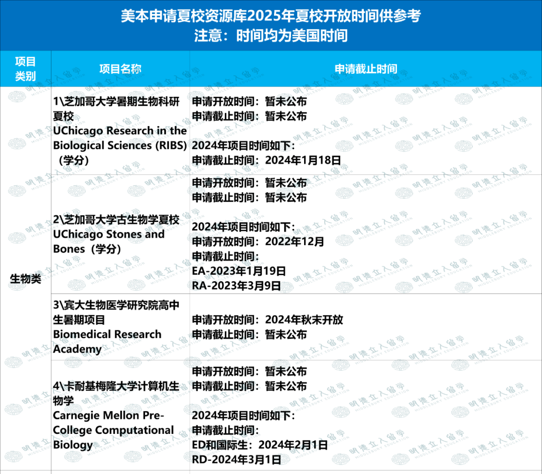 新高一必知！55個(ge) 夏校資源：耶魯、西北、Pioneer、Launch X…現在就能申請！