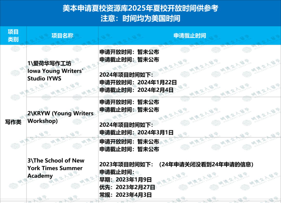 新高一必知！55個(ge) 夏校資源：耶魯、西北、Pioneer、Launch X…現在就能申請！